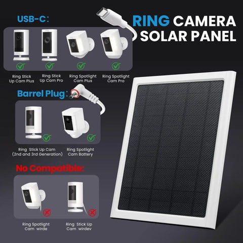 Diagram of 8W Solar Panel Charger For Stick Up Cam Plus Pro Spotlight Cam Plus Pro Outdoor Cameras With USB-C compatibility.