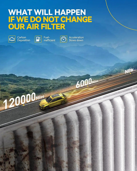 Dirty air filter in need of change with car and mileage illustration, emphasizing importance of replacing filters regularly.