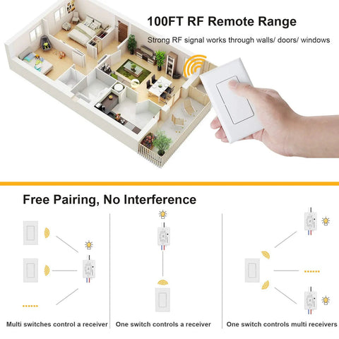 Diagram showing Wireless Remote Light Switch Kit With 100 Ft RF Range No Wiring No WiFi Needed for home control