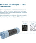 Sweet Sip Water Filter Cartridges For Coffee Machines, Six Pack Refills Compatible With Jura Giga Ena Micro Impressa, Limescale Defense And Easy Swap For Fully Automatic Brewers showing contents of Wessper Aqua Blue filter.