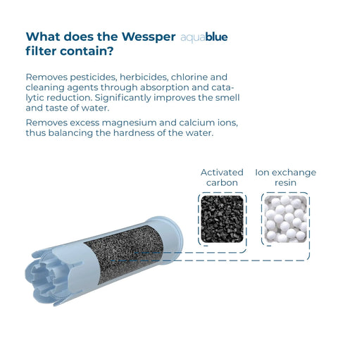 Sweet Sip Water Filter Cartridges For Coffee Machines, Six Pack Refills Compatible With Jura Giga Ena Micro Impressa, Limescale Defense And Easy Swap For Fully Automatic Brewers showing contents of Wessper Aqua Blue filter.