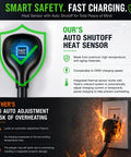 Nema 14-50 To Tesla Mobile Connector Adapter For Gen 2 And Gen 3 240 Volt 30 Amp EV Charging with auto shutoff heat sensor.
