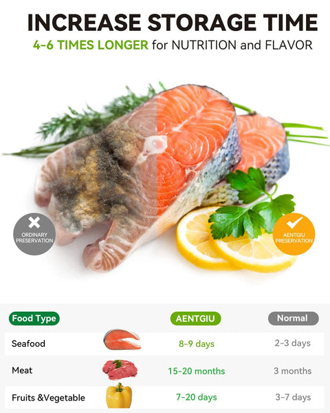 Comparison of food freshness with AENTGIU vs normal preservation methods, featuring salmon, lemon, parsley garnish.