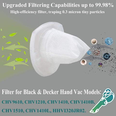 10 Pack Replacement Vacuum Filter Set For VF110 Hand Vac And CHV Series Models Keeps Your Home Clean, filter image highlighting features