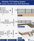 Modular 1+1 railing system setup for corner, level, and deck using 2x2x39 inch modular aluminum deck post and railing kit.