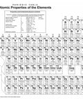 Periodic Table Atomic Properties Educational Chart Poster 36x24 Inches Minimalist White Science Wall Art For Classrooms Teacher Learning Display Epic Wall Decor With Satin Finish.