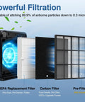 Air Purifier Replacement Filter Set For Airmega AP-1512HH And Airmega 200M Includes 2 HEPA Filters And 6 Carbon Filters.
