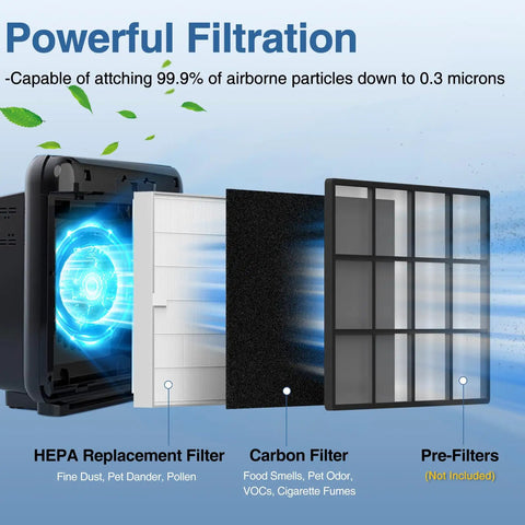 Air Purifier Replacement Filter Set For Airmega AP-1512HH And Airmega 200M Includes 2 HEPA Filters And 6 Carbon Filters.