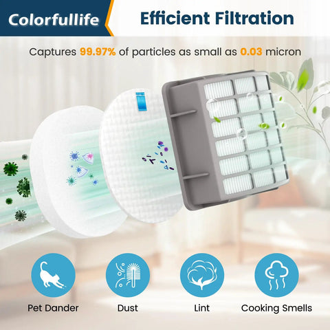 Replacement Six Filter Set With 4 Foam And 2 Post Motor Filters for Shark capturing particles and allergens illustration