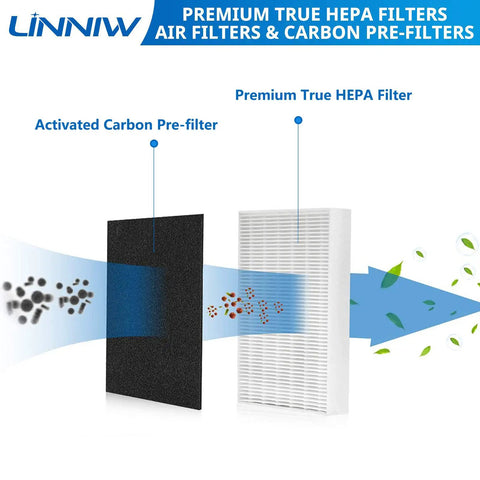 HEPA Filter R Replacement Kit for HPA Series Air Purifiers Includes 6 HEPA Filter R Units and 8 Activated Carbon Pre Filters
