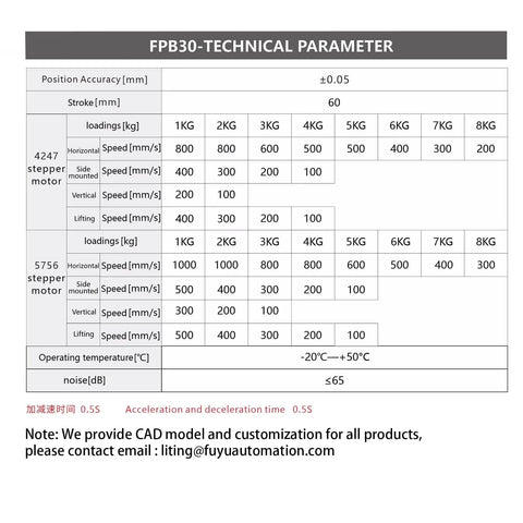 FPB30 technical parameters chart showing specifications for Beefy Belt Driven Linear Guide Module including stepper motors and noise level