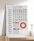 Guitar Theory Cheat Sheet Poster With Chords Keys And Fretboard Diagram On Premium Canvas For Bedroom Office Dorm Decor Dope Wall Art Gift Unframed 12 By 18 Inches displayed on a table.
