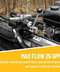 One Spool 25 GPM Hydraulic Log Splitter Directional Control Valve 3625 PSI Half Inch NPTF Work Ports in operation