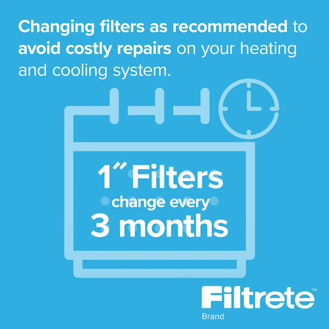 Graphic promoting 1-inch filter change every 3 months with Filtrete branding.