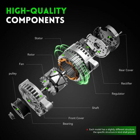 Exploded view of an alternator showcasing high-quality components, labeled parts of a 110A Drop-In Alternator Replacement For Kia Soul 2012-2016.