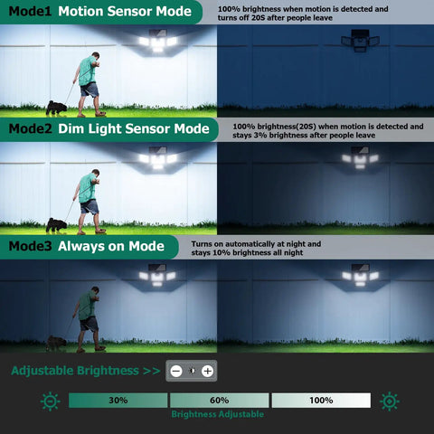 Game Changer 6000 Lumen Solar Outdoor Lights Four Head Motion Sensor Three Mode Operation IP65 Weatherproof Security Flood Remote Control Badass Yard And Backyard Illumination Two Pack Bundle