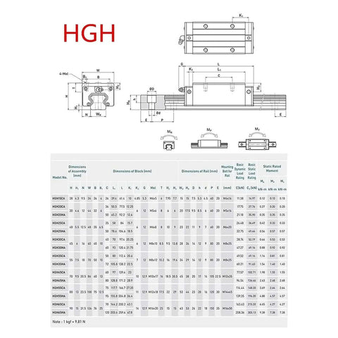 Get Smooth Sliding Action With These High Precision Linear Guide Rail Kits Featuring Two 2000mm HGR20 Rails And Four HGH20CA Bearing Blocks Perfect For DIY CNC Machinists And 3D Printing Geeks Who Demand Zero Stick Slip Performance. HGR20 HGH20CA linear rail dimensions chart