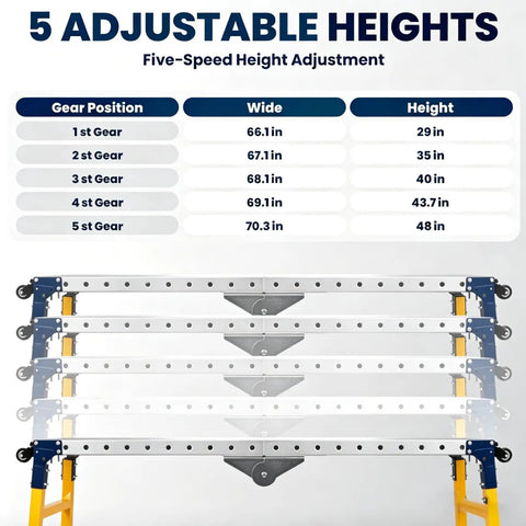 Built Tough Shop Workhorse Foldable Welding Table 64 X 14 Inches detailed height adjustment chart showing five settings.