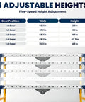 5 adjustable heights infographic for Heavy Duty Portable Scaffolding Platform 1200 Lb Capacity Folding Work Table.