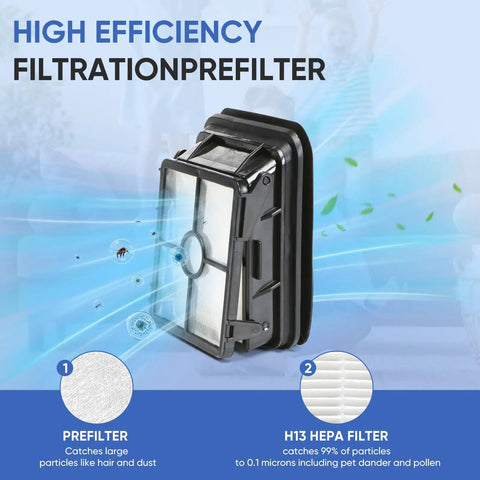 Four Pack Replacement Filters For CrossWave Wet Dry Vacuums And Cordless Max HydroSteam Pet Pro Models featuring high efficiency filtration with prefilter and H13 HEPA filter.