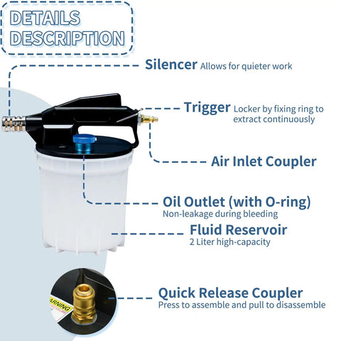Diagram of Vacuum Brake Bleeder Kit With 2L Brake Fluid Extractor detailing its components including trigger, fluid reservoir, and couplers.