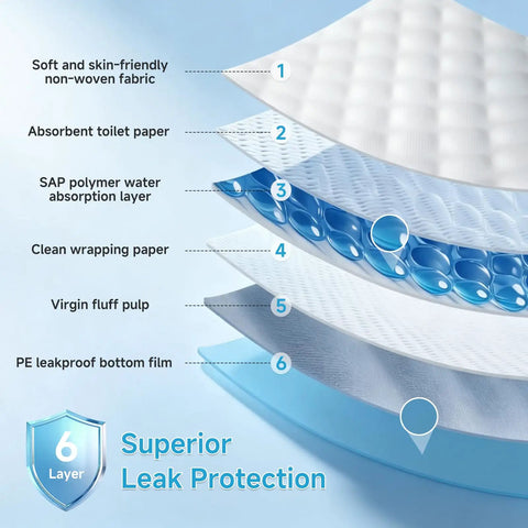 Top Shelf Super Absorbent Disposable Adult Bed Pads layers showing 6-layer construction for leak protection and absorption.