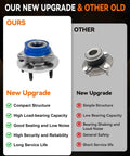 Comparison of new and old wheel hub assemblies with features; new hub features a compact and high-capacity design.