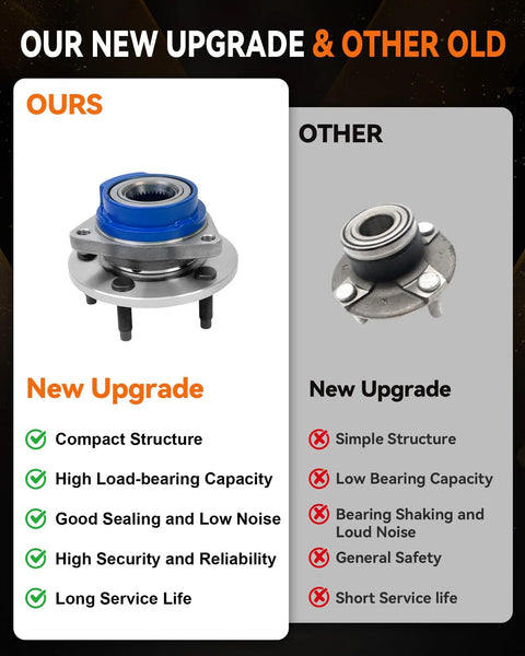 Comparison of new and old wheel hub assemblies with features; new hub features a compact and high-capacity design.