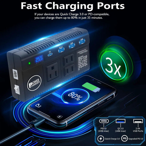 Plug And Play Road Trip Essential 120W Car Power Inverter 12V 24V To 110V AC With 3 AC Outlets Dual Cigar Sockets And 4 USB Quick Charge Ports For Devices, showing fast charging ports and smartphone.