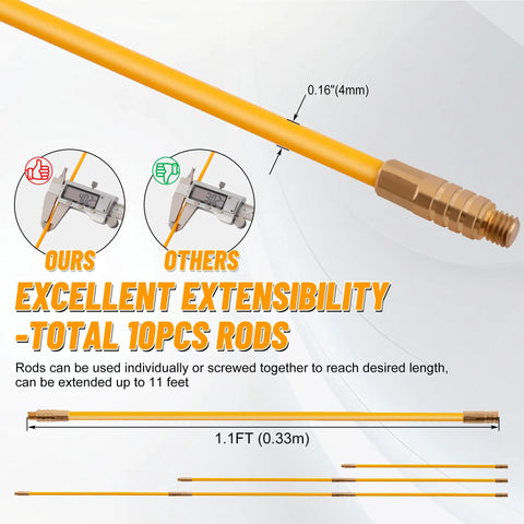 11Ft Fiberglass Fish Tape Rods Kit showing extendable 1.1FT rods and connection detail with glow rods for cable pulling