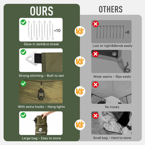Comparison of features in 17x10 Ft Heavy Duty Camping Tarp Rain Fly With PU6000mm Waterproof Coating and a competitor tarp.