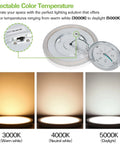 2 Pack 13 Inch LED Flush Mount Ceiling Light With Night Light, Dimmable Flat Panel Fixture showing 3000K 4000K 5000K color options