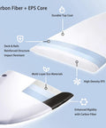 Carbon Fiber Hydrofoil Surfboard For Stand-Up Floating And Racing - Ultra Lightweight Non-Inflatable Lift Board construction details