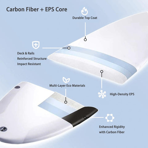 Carbon Fiber Hydrofoil Surfboard For Stand-Up Floating And Racing - Ultra Lightweight Non-Inflatable Lift Board construction details