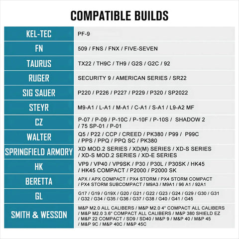 Table showing compatible builds for Baldr S Blue Beam Tactical Flashlight With 800 Lumens White LED, listing various firearm models.