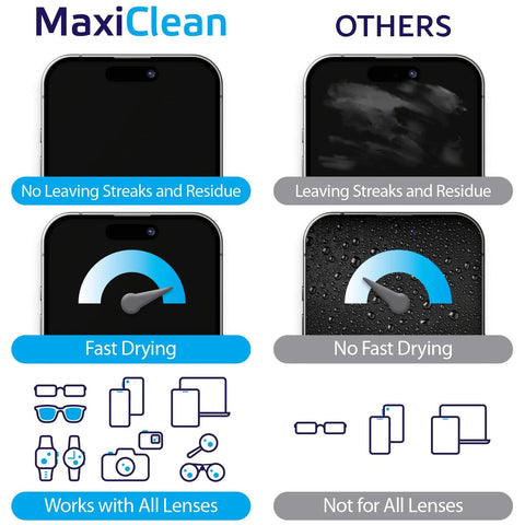 Front view of MaxiClean lens wipes for eyeglasses; 200 individually wrapped, pre-moistened wipes in a comparison with others