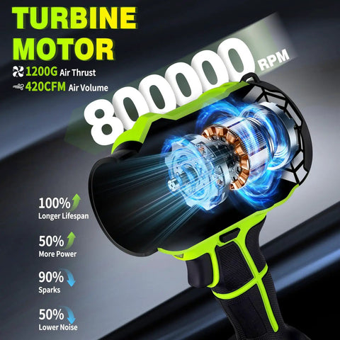 Cordless Leaf Blower With Turbine Motor Delivers Up To 800,000 RPM And Wind Speeds Of Up To 65 Meters Per Second, internal motor view