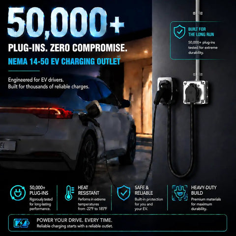 Slick Wall Mount Nema 14-50 Outlet With Surface Mount Box Kit For Smooth Level 2 Ev Charging, 50 Amp Plug And Play 240V Receptacle in use with EV.