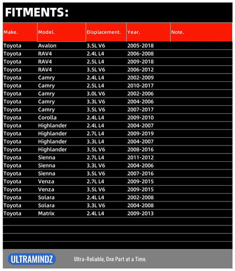 Chart showing Toyota model fitments including Avalon, RAV4, Camry, Corolla, Highlander, Sienna, Venza, Solara, Matrix from 2002 to 2018.