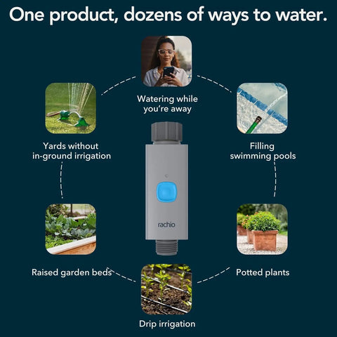 Smart Hose Timer With Two Valves And One WiFi Hub App Controlled Outdoor Faucet Timer with watering options illustration