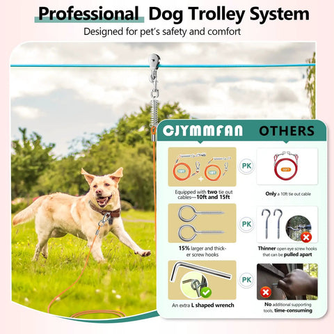 Heavy Duty Dog Runner Trolley System with 100 ft Zip Line, features dual tie-outs, shown installed outdoors with setup instructions.
