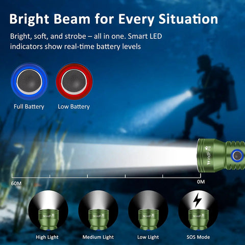 Beefy Underwater Dive Light For Scuba Gear IPX8 Waterproof 210 Feet Deep Sea Flashlight features 4 lighting modes and power indicators.