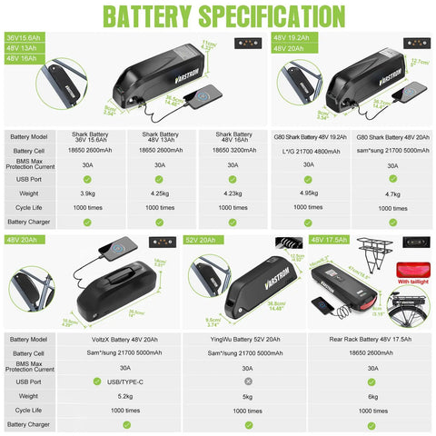 Battery specification chart for 48V 500W Ebike Conversion Kit with various battery models, capacity, and features.