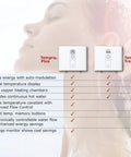 Top Shelf Electric Tankless Water Heater 36Kw 240V Continuous Flow On Demand Hot Shower System with digital display.