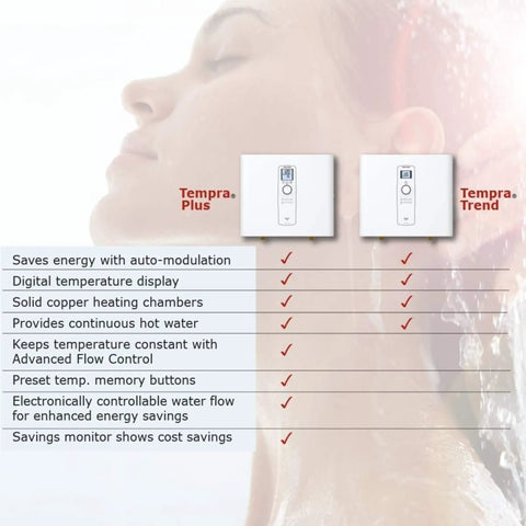 Top Shelf Electric Tankless Water Heater 36Kw 240V Continuous Flow On Demand Hot Shower System with digital display.