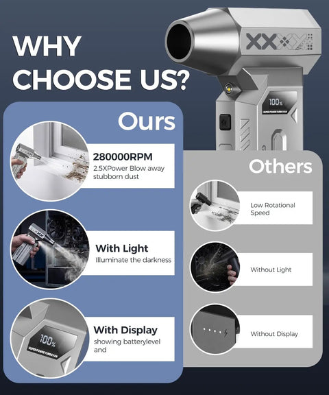 Comparison chart of Ultra Powerful 280000 RPM Electric Air Duster with features including LED light and LCD display for cleaning.