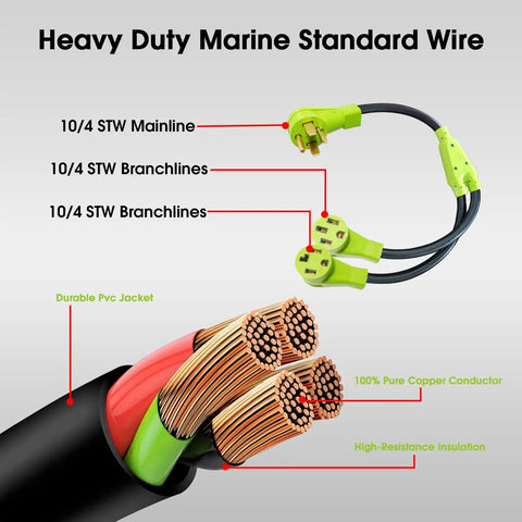 Heavy Duty Marine Standard Wire with 10/4 STW Mainline and Branchlines, featuring durable PVC jacket and copper conductor.