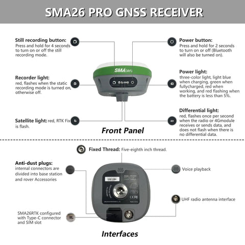 SMA26 Pro GNSS Receiver front and back panels with configuration details and anti-dust plugs