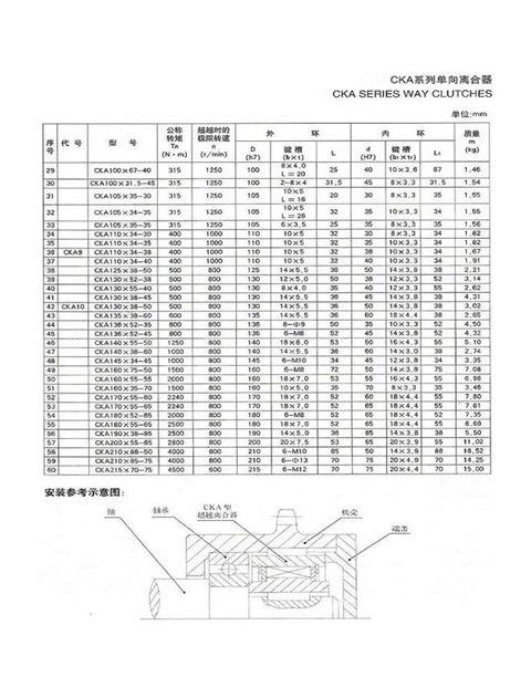 CKA Series Way Clutches specification chart showing dimensions and models for Heavy Duty One Way Sprag Clutch Bearing Mechanically Locks Reverse Rotation For Smooth Industrial Drive Train Operation Fits 80 To 95 Mm Hole Size Kicked Up Durability For Chill Operation And Top Notch Reliability.