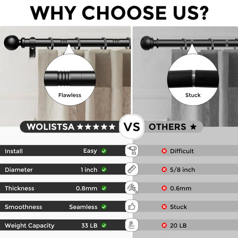 Comparison of 36-91 Inch Black Adjustable Curtain Rod 1 Inch Heavy Duty Telescoping Drapery Pole For Windows Modern Decorative.